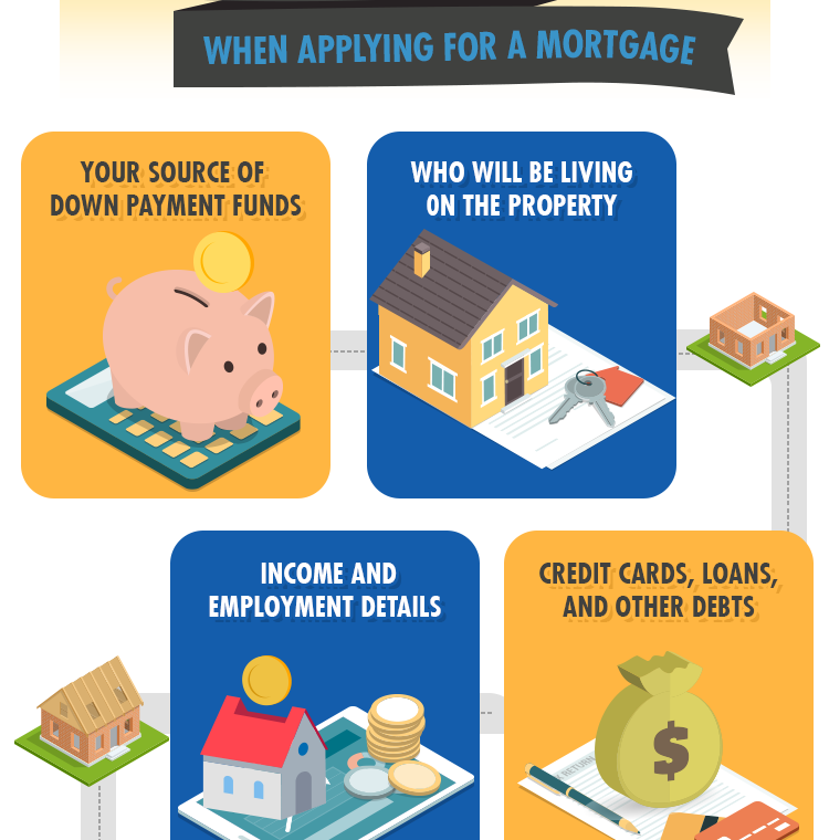 5 Crucial Things You Shouldn't Lie About When Applying For A Mortgage — Urban Resource